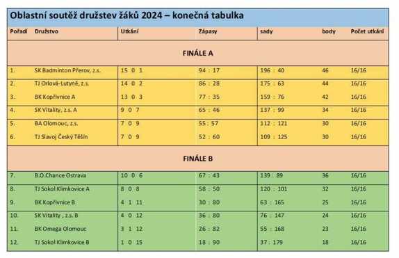 drusztva_zaku_2024 4